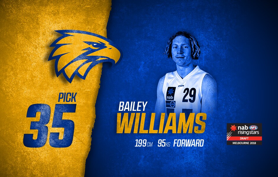 The Draft File: Pick 35 - Bailey Williams
